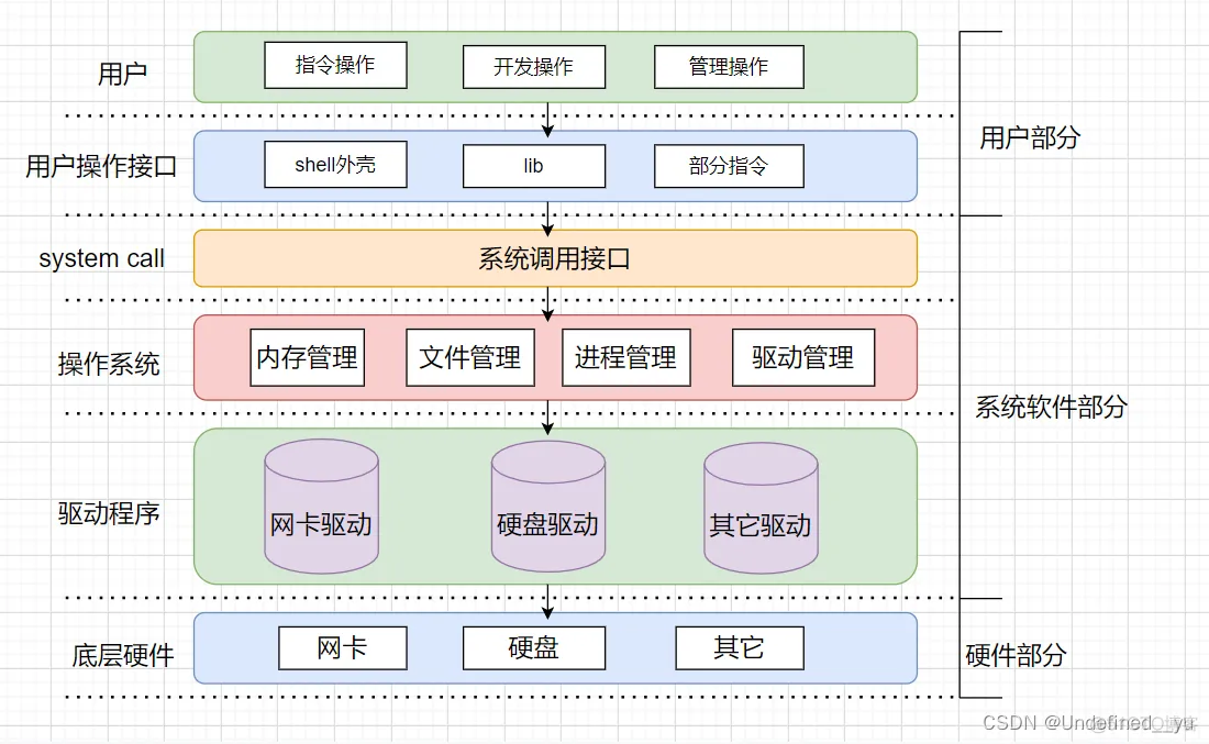 搭建设备体系架构的背景 设备体系结构_搭建设备体系架构的背景_03